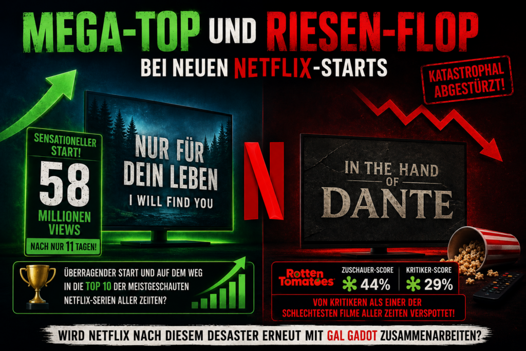 Erfolg vs. Misserfolg bei Netflix-Starts / Bildquelle: KI-generiert: ChatGPT